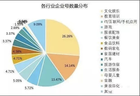 抖音蓝V好处3-烟台抖音小程序 抖音蓝V好处3-烟台抖音小程序