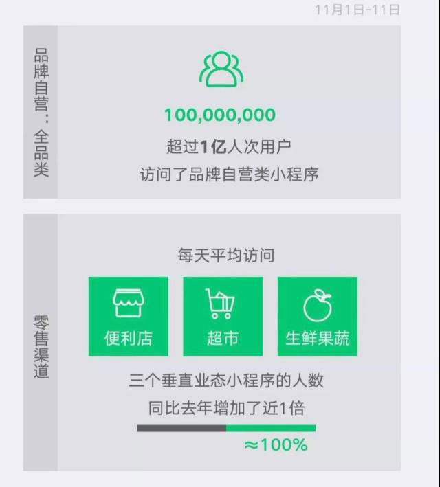 电商小程序双十一数据-抖音小程序开发 电商小程序双十一数据-抖音小程序开发